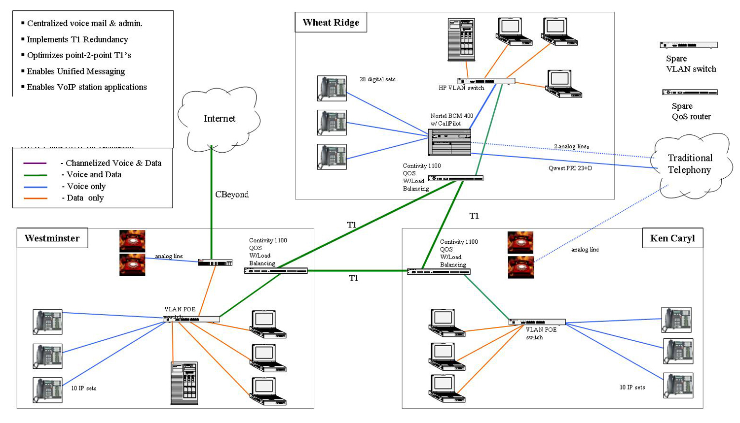 HCWT completes deployment of a Nortel BCM VoIP Solution ... comcast wireless diagram 